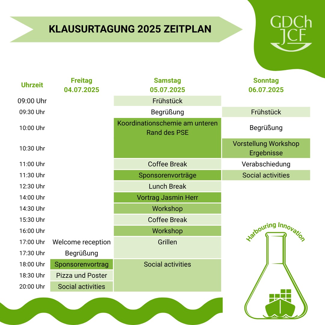 Zeitplan gesamt